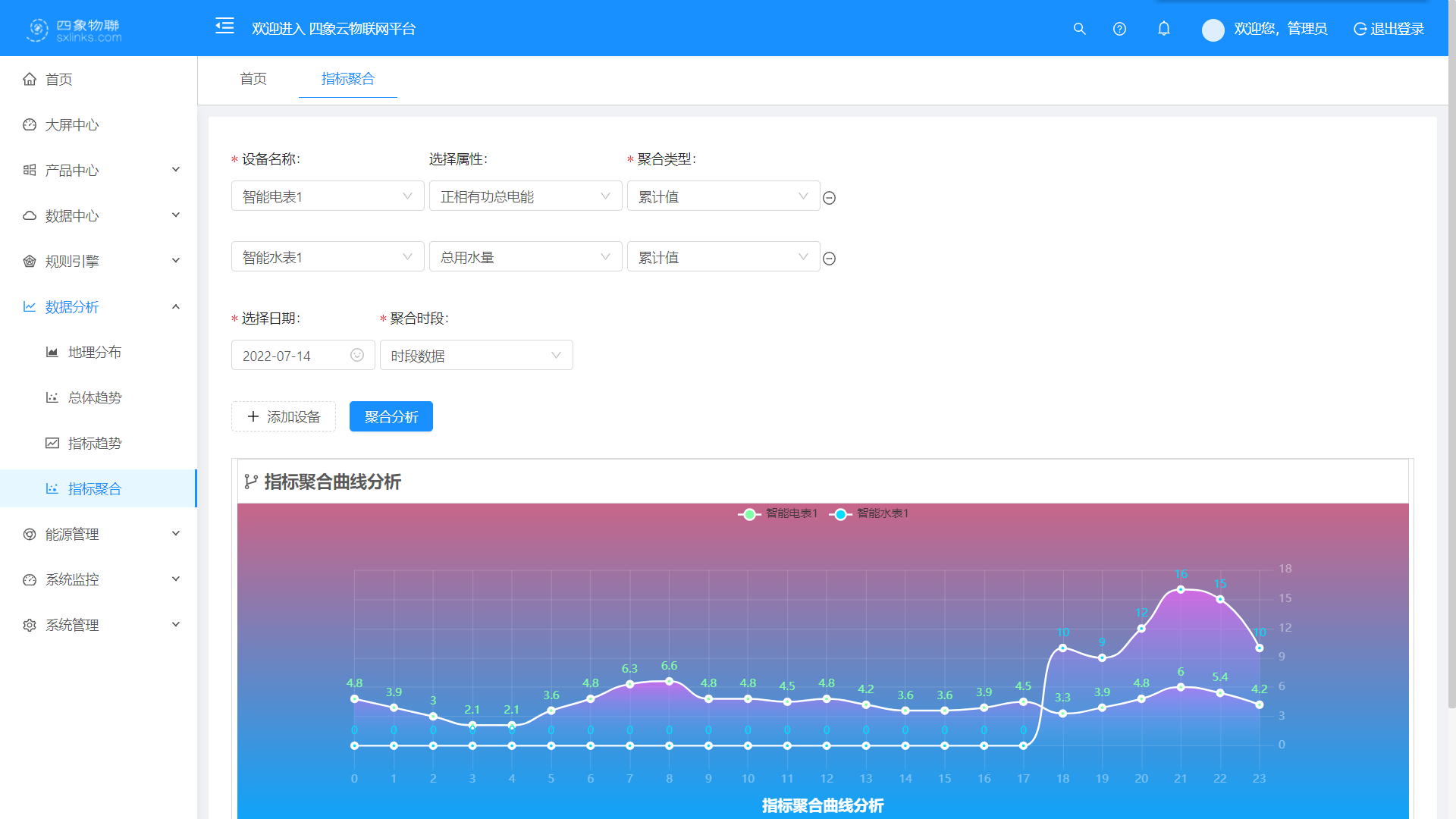 指标聚合列表