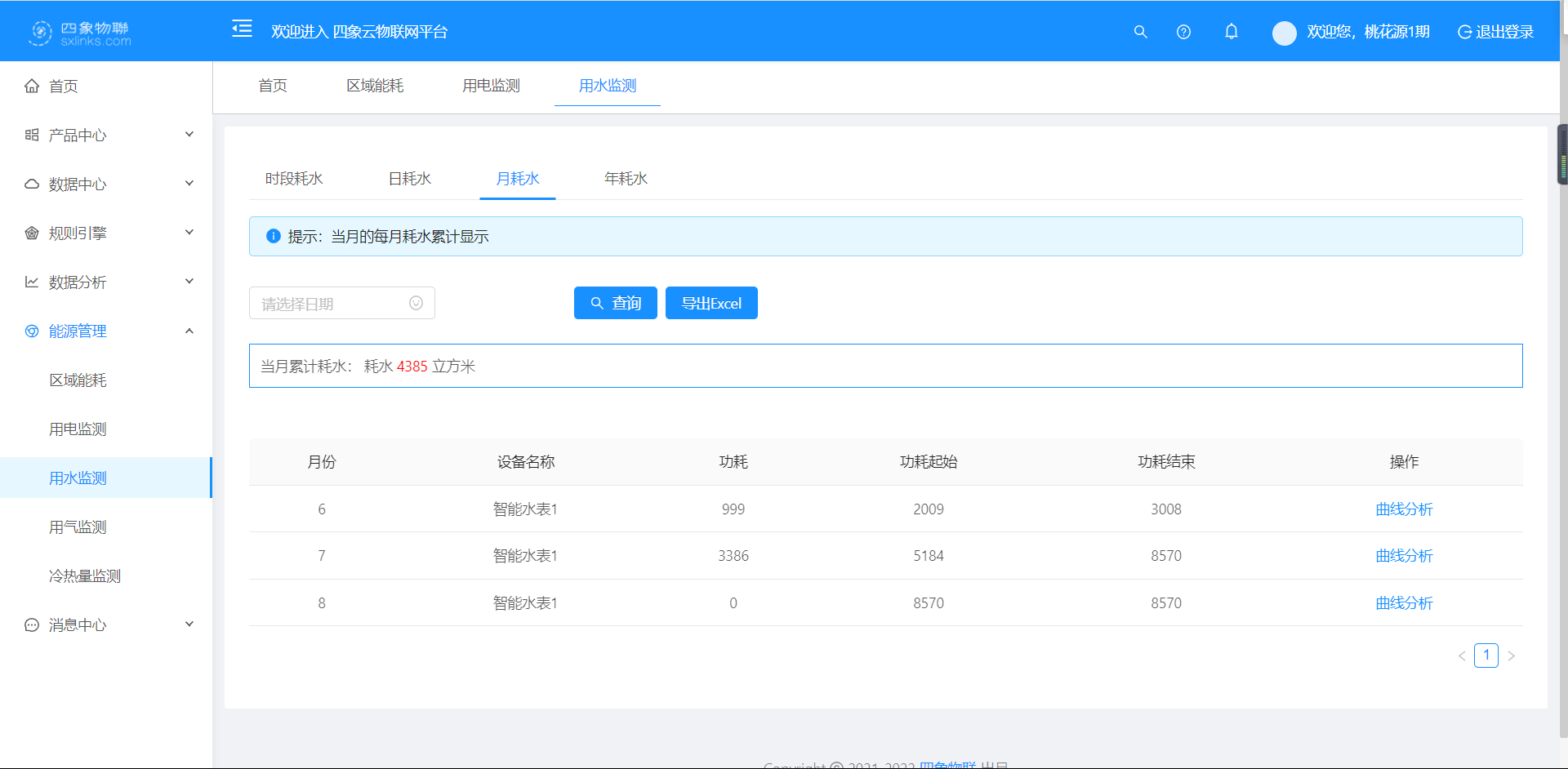 用水监测_月耗水列表