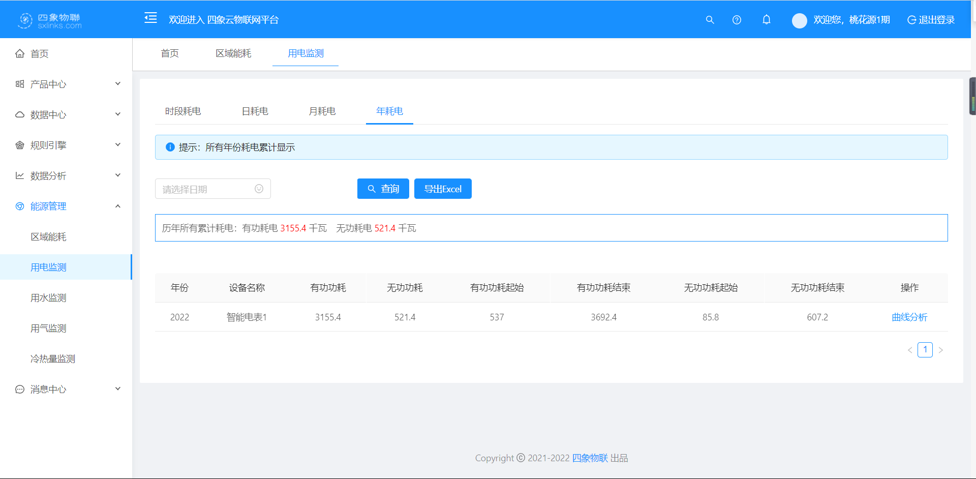 用电监测-年耗电列表