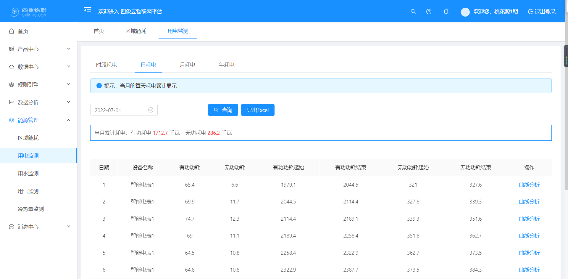 用电监测-日耗电列表